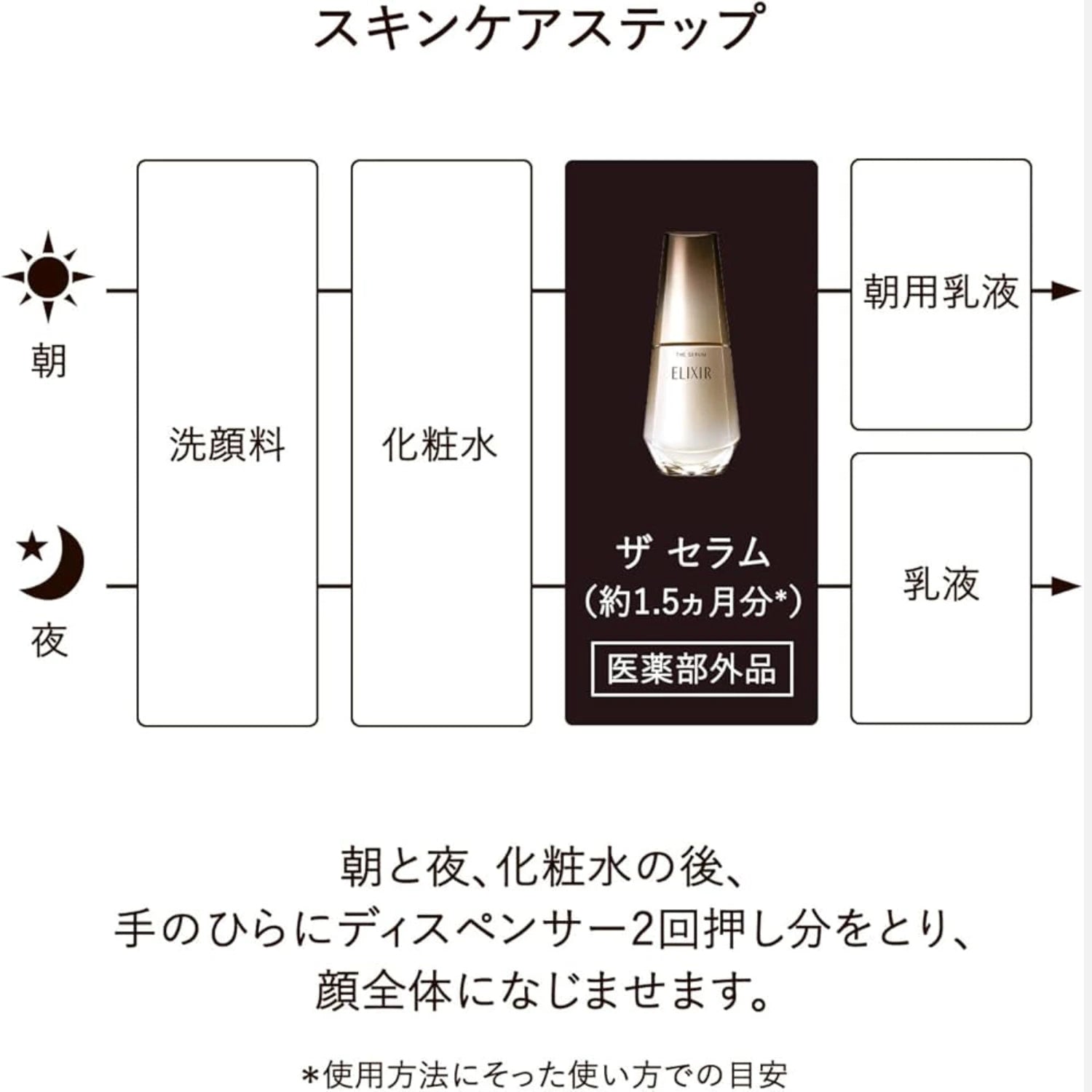 Shiseido Elixir Superieur The Serum 50ml